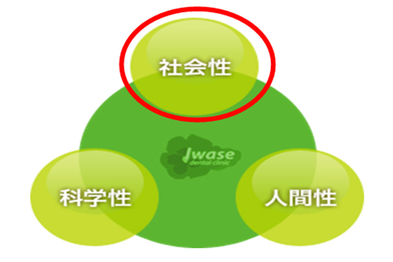 社会性 コミュニケーションとインフォームドコンセントを基本に、地域歯科医療のより良い提供方法を考え、実践します。